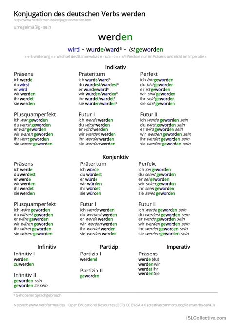 werden konjunktiv 1|Konjugation des Verbs werden 